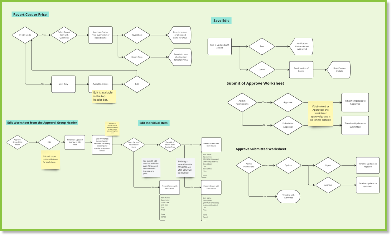 Financial Worksheet Web Tasks Flow